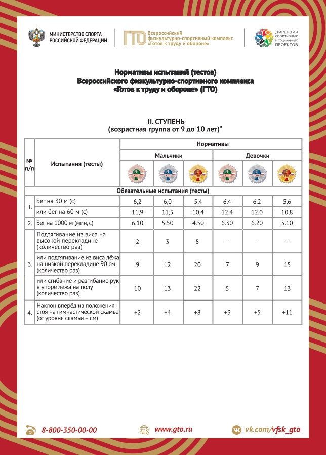 Нормативы ВФСК «Готов к труду и обороне» II ступень  (возрастная группа от 9 до 10 лет)