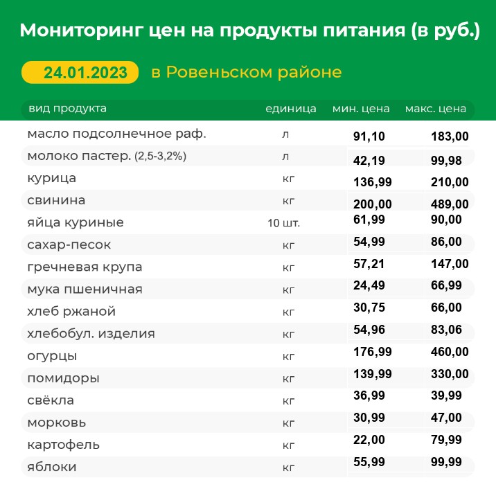 Мониторинг цен на продукты питания на 24.01.2023 г.