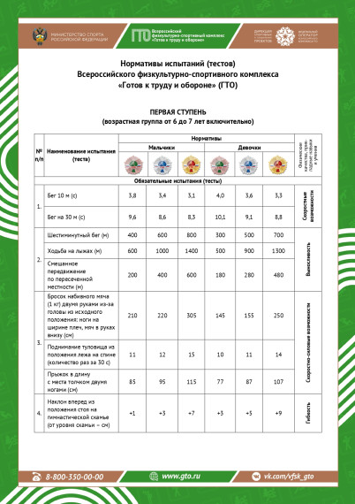 Обновленные нормативы ВФСК «Готов к труду и обороне» 1 ступень.