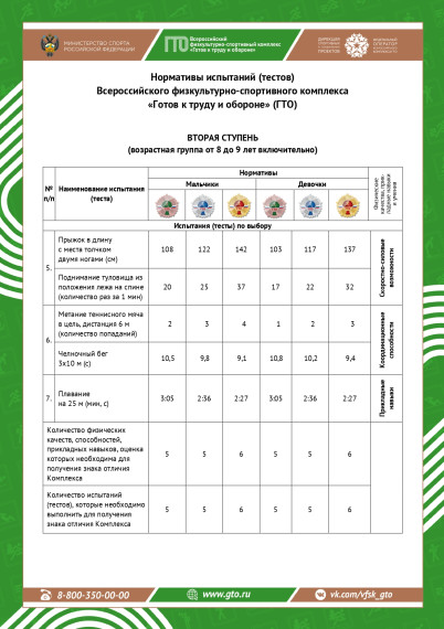 Обновленные нормативы ВФСК «Готов к труду и обороне» 2 ступень.