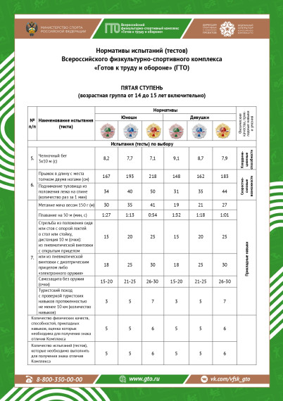 Обновленные нормативы ВФСК «Готов к труду и обороне» 5 ступень.